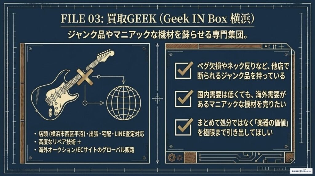 買取GEEK (Geek IN Box 横浜)：ジャンク品やマニアックな機材も高く売れる専門集団