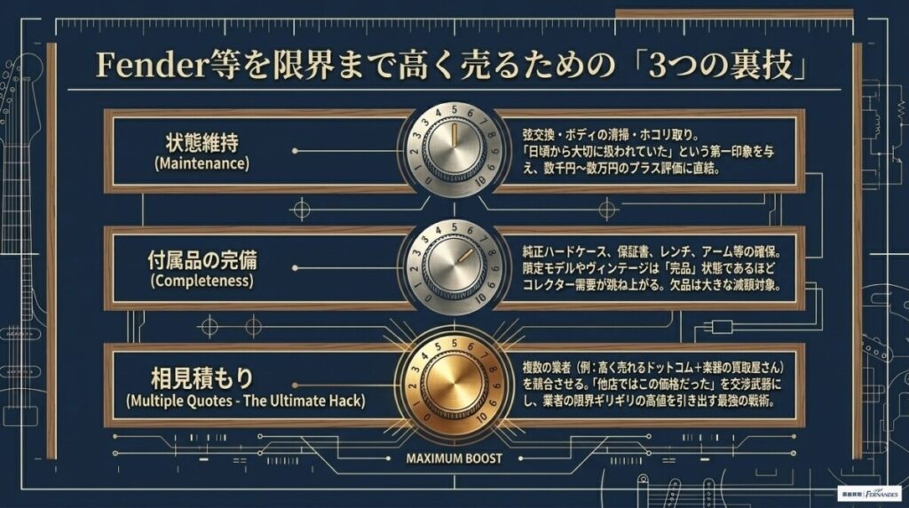 ギター・Fender等を限界まで高く売るための3つのコツ