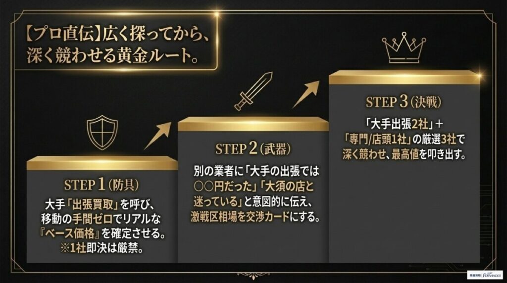 【プロ直伝】名古屋で1円でも高く売るための「相見積もりハック」