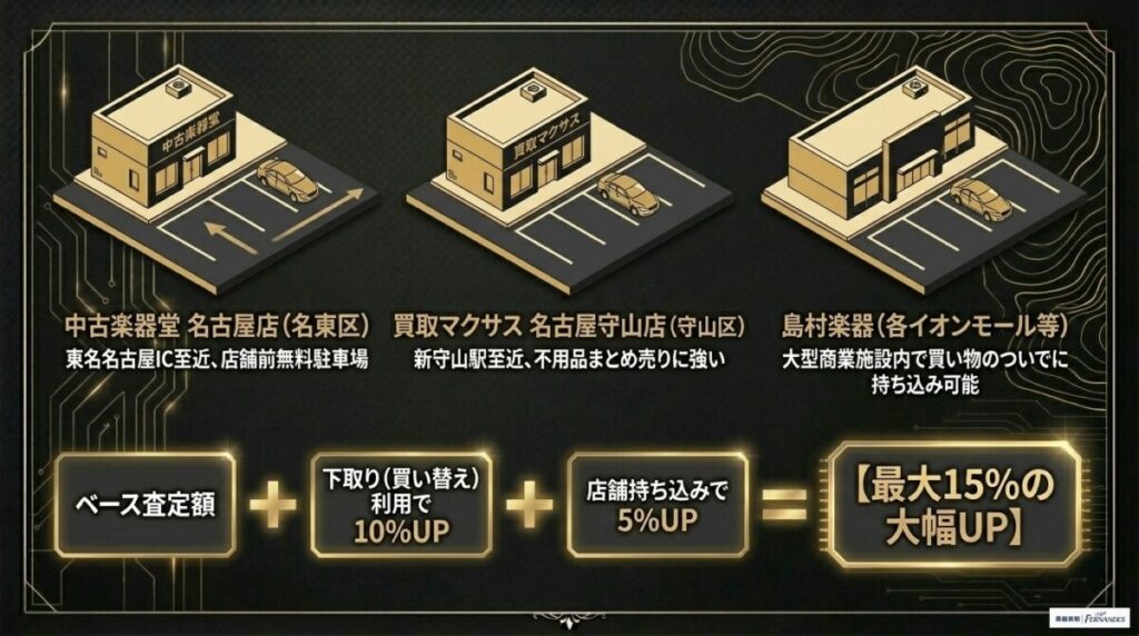 【名古屋市郊外エリア】おすすめギター買取店3選（駐車場完備・車移動向け）
