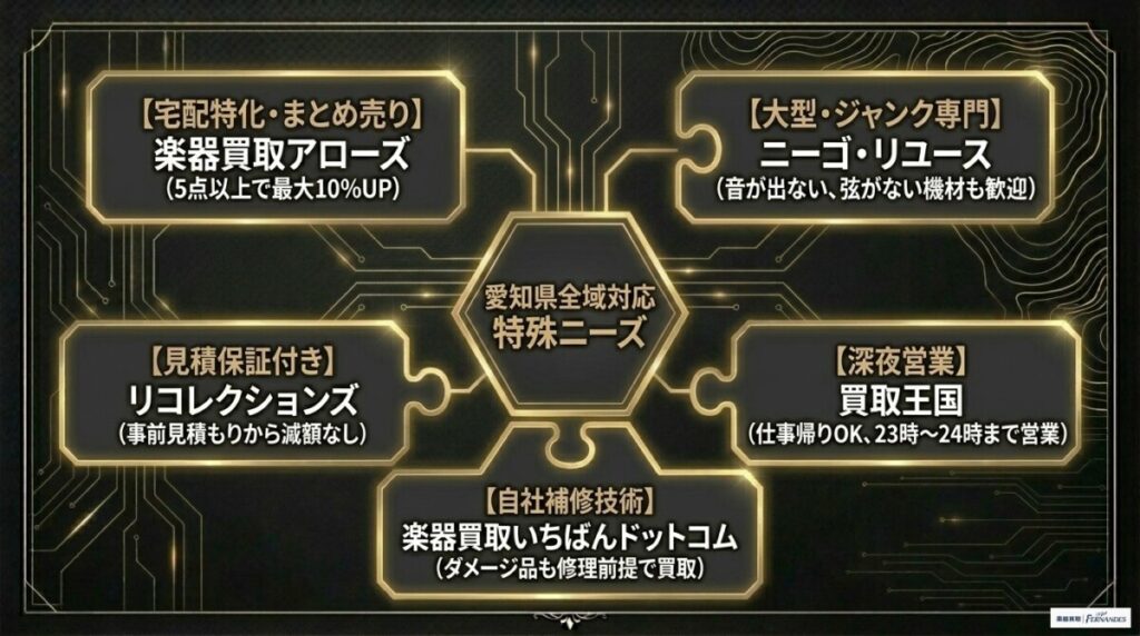 【愛知県全域対応】おすすめギター買取店5選（出張・宅配・独自サービス）