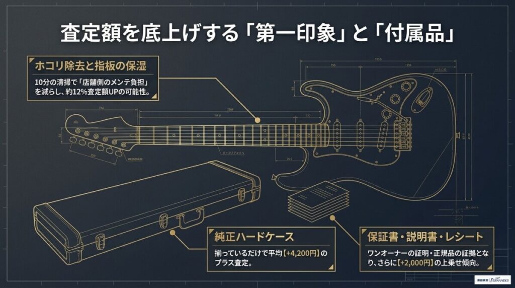 ギター査定額を上げる第一印象と付属品についての図解。