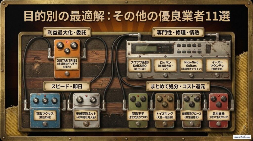 ヴィンテージギター買取おすすめ16選(目的別のその他の優良業者11社)