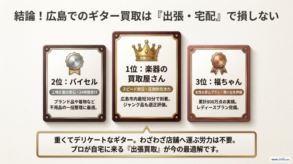 広島でのギター買取は「出張・宅配」が高価査定＆手間で損しないという買取店TOP3を紹介した図解。