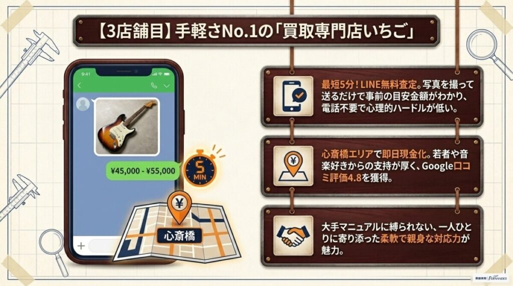 【3店舗目】大阪・心斎橋の店頭ギター買取で即日現金化！「買取専門店いちご」はなぜ人気？