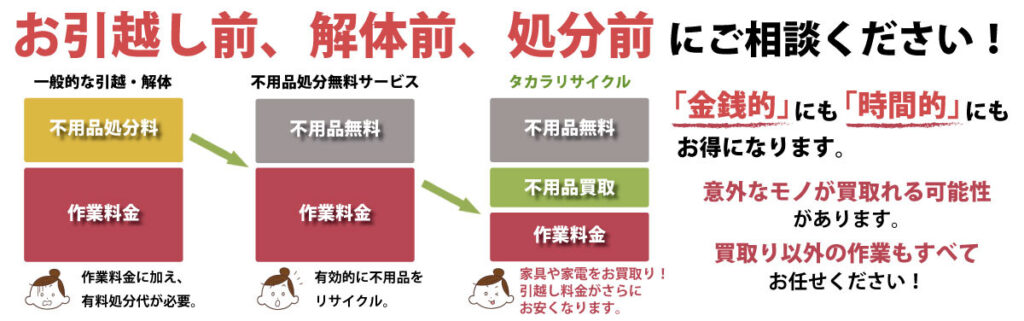 千葉タカラリサイクル 不用品回収