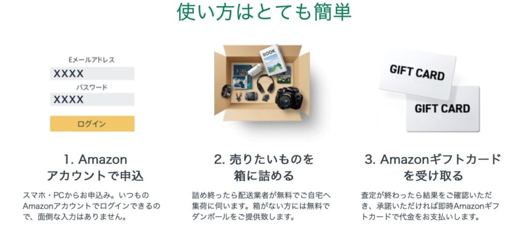 【まとめ売り派】周辺機器や他ジャンルも一気に処分できる業者 リコマース