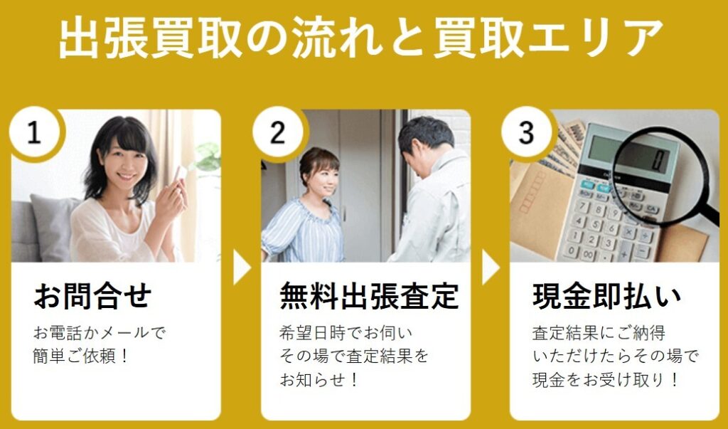 BEST買取 買取の流れ