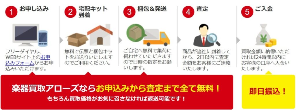 楽器買取アローズ 宅配買取流れ